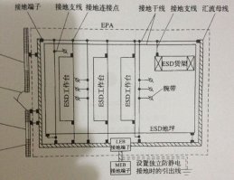 防静电地坪工程的防静电接地线要求