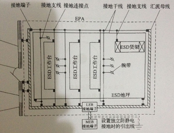 防静电地坪工程的防静电接地线要求(图1) 防静电地坪工程的防静电接地线要求(图1)