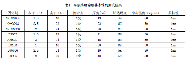 环氧树脂防腐涂料固化剂优选研究(图2) 环氧树脂防腐涂料固化剂优选研究(图2)