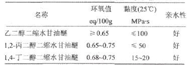 防电抗菌除味水性环氧地坪漆配制与应用(图2) 防电抗菌除味水性环氧地坪漆配制与应用(图2)