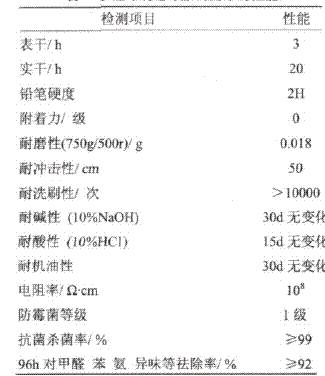 防电抗菌除味水性环氧地坪漆配制与应用(图3)