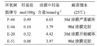防电抗菌除味水性环氧地坪漆配制与应用(图1) 防电抗菌除味水性环氧地坪漆配制与应用(图1)