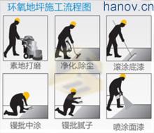 认识环氧地坪施工中的几大要点