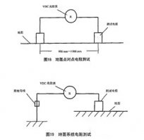 如何进行防静电地坪电阻率的测量