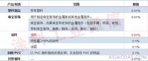 欧盟镉涂料限制标准出台,中国相关标准比较与环保检测(图3) 欧盟镉涂料限制标准出台,中国相关标准比较与环保检测(图3)