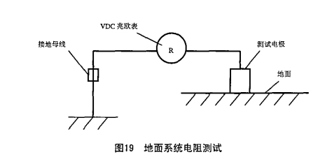 电子产品制造厂防静电地坪检测标准及验收方法详解(图2)