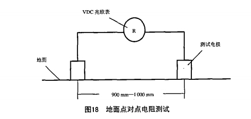 电子产品制造厂防静电地坪检测标准及验收方法详解(图1)