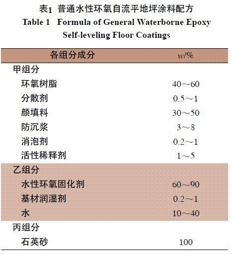 多功能水性环氧自流平地坪涂料研发突破传统工艺局限(图1)
