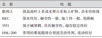 水性环氧地坪涂料配方优化研究及性能分析(图3)