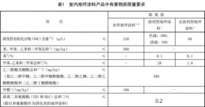 室内地坪涂料有害物质限量标准即将实施 严控挥发性有机化合物含量