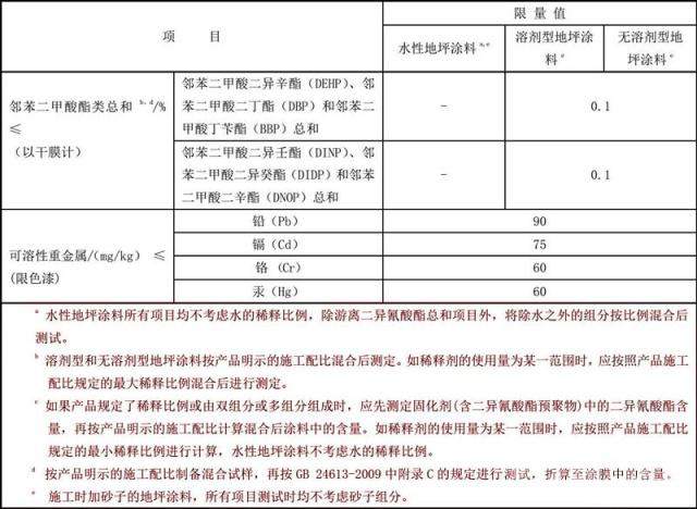 室内地坪涂料有害物质限量标准即将实施 严控挥发性有机化合物含量(图2)