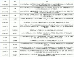 全国禁油令推进涂料行业变革水性涂料成环保新趋势