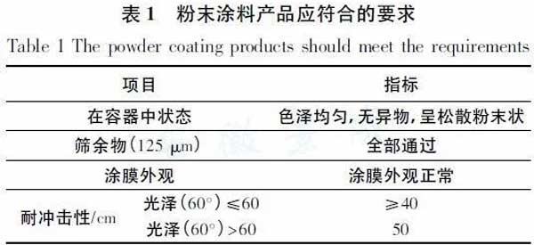 进口粉末涂料物料固体废物鉴别方法研究(图1)