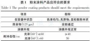进口粉末涂料物料固体废物鉴别方法研究