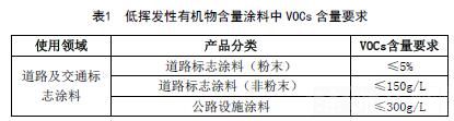 深圳发布低挥发性有机物涂料技术规范限制VOCs含量标准(图1)