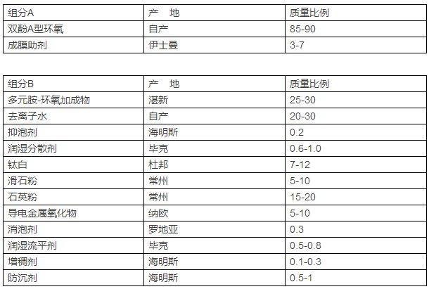 水性抗静电环氧地坪漆设计原理与应用技术分析(图1)