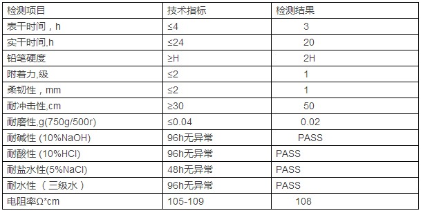 水性抗静电环氧地坪漆设计原理与应用技术分析(图2)