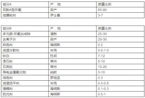 水性抗静电环氧地坪漆设计原理与应用技术分析