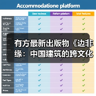 有方最新出版物《边非缘：中国建筑的跨文化观察》｜现货发售，限时3天包邮（图2）