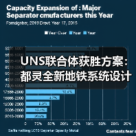 UNS联合体获胜方案：都灵全新地铁系统设计竞赛（图4）