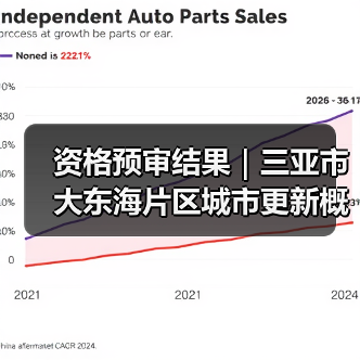 资格预审结果｜三亚市大东海片区城市更新概念规划设计国际竞赛（图1）