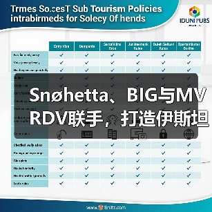 Snøhetta、BIG与MVRDV联手，打造伊斯坦布尔Ion Riva生态文化社区（图1）