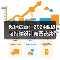叹绿成真:2024亚热带可持续设计竞赛获奖作品落成发布(图1) 叹绿成真:2024亚热带可持续设计竞赛获奖作品落成发布(图1)