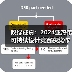 叹绿成真:2024亚热带可持续设计竞赛获奖作品落成发布(图2) 叹绿成真:2024亚热带可持续设计竞赛获奖作品落成发布(图2)