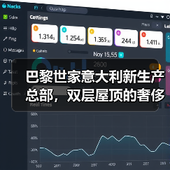 巴黎世家意大利新生产总部，双层屋顶的奢侈品工厂什么样？（图3）