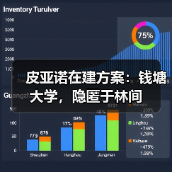 皮亚诺在建方案：钱塘大学，隐匿于林间（图4）