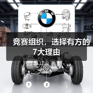 竞赛组织，选择有方的7大理由（图1）