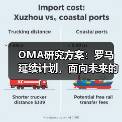 OMA研究方案：罗马延续计划，面向未来的愿景规划（图1）
