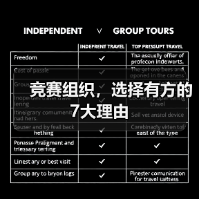 竞赛组织，选择有方的7大理由（图3）