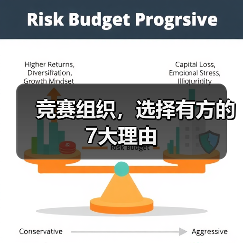 竞赛组织，选择有方的7大理由（图2）