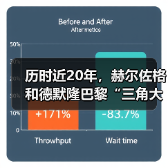 历时近20年,赫尔佐格和德默隆巴黎“三角大厦”封顶(图3) 历时近20年,赫尔佐格和德默隆巴黎“三角大厦”封顶(图3)