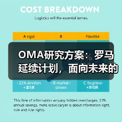 OMA研究方案：罗马延续计划，面向未来的愿景规划（图3）
