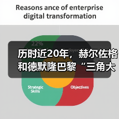 历时近20年,赫尔佐格和德默隆巴黎“三角大厦”封顶(图3) 历时近20年,赫尔佐格和德默隆巴黎“三角大厦”封顶(图3)