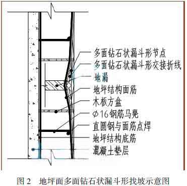金刚砂地坪耐污染施工方法解析：提升洁净厂房地坪质量(图2)